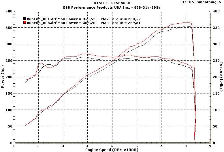 Bmw m3 e36 dyno test #6