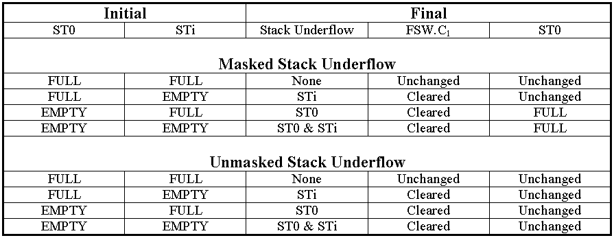 Can't display table