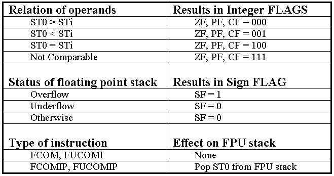 Can't display table.